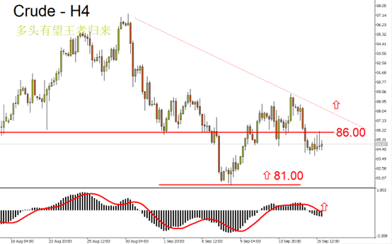 crude