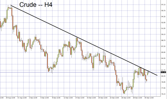 crude