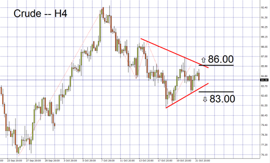 Crude