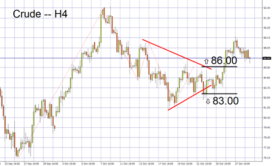 Crude