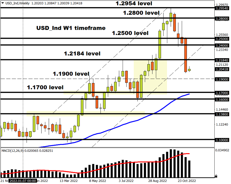 usd