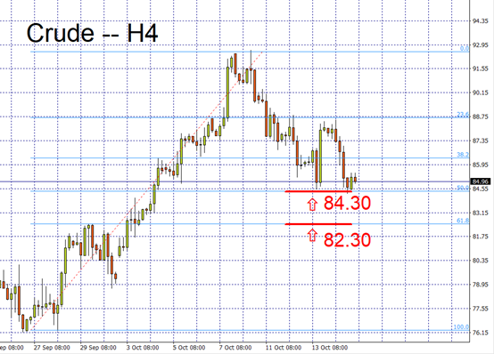 crude