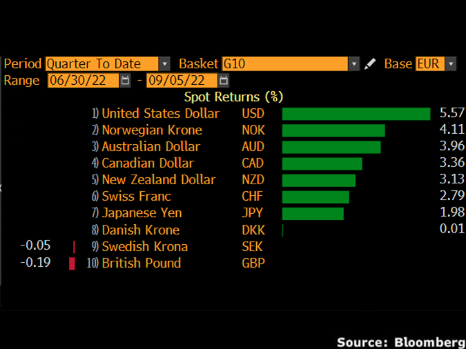euro