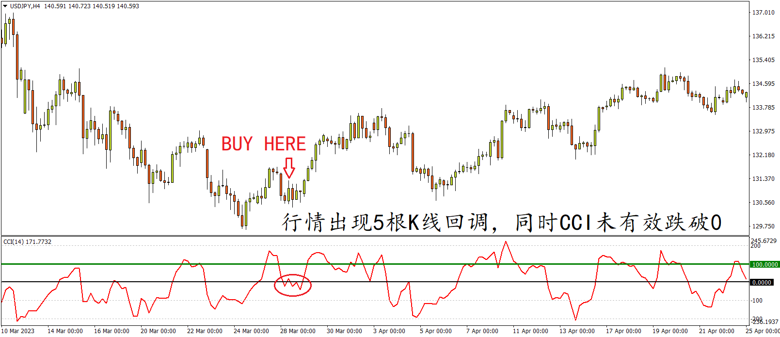 fx